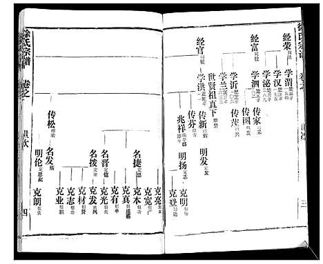 [徐]徐氏宗谱_37卷 (湖北) 徐氏家谱_三十七.pdf