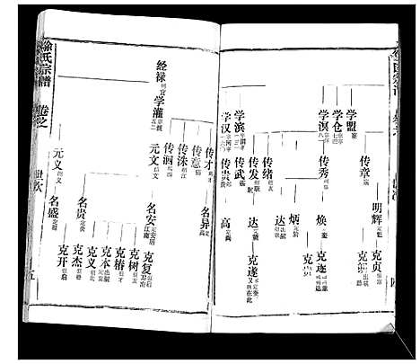 [徐]徐氏宗谱_37卷 (湖北) 徐氏家谱_三十七.pdf