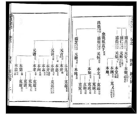 [徐]徐氏宗谱_37卷 (湖北) 徐氏家谱_四十.pdf