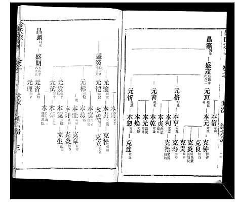 [徐]徐氏宗谱_37卷 (湖北) 徐氏家谱_四十.pdf