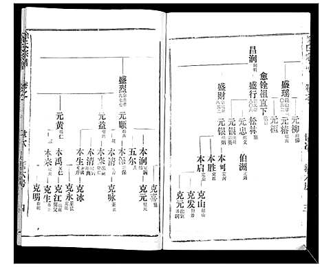 [徐]徐氏宗谱_37卷 (湖北) 徐氏家谱_四十.pdf