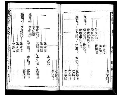 [徐]徐氏宗谱_37卷 (湖北) 徐氏家谱_四十一.pdf