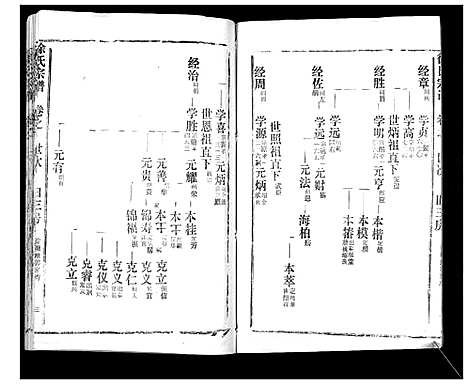 [徐]徐氏宗谱_37卷 (湖北) 徐氏家谱_四十三.pdf