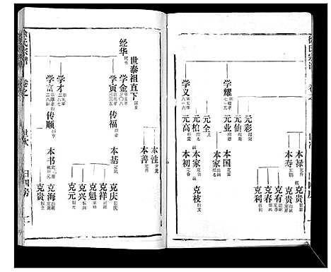 [徐]徐氏宗谱_37卷 (湖北) 徐氏家谱_四十四.pdf