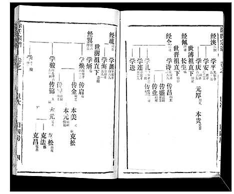 [徐]徐氏宗谱_37卷 (湖北) 徐氏家谱_四十四.pdf