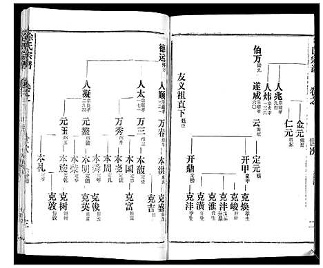 [徐]徐氏宗谱_37卷 (湖北) 徐氏家谱_四十六.pdf