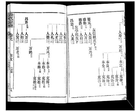 [徐]徐氏宗谱_37卷 (湖北) 徐氏家谱_四十六.pdf