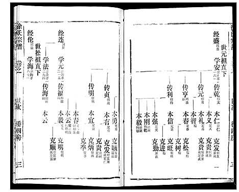 [徐]徐氏宗谱_37卷 (湖北) 徐氏家谱_四十七.pdf