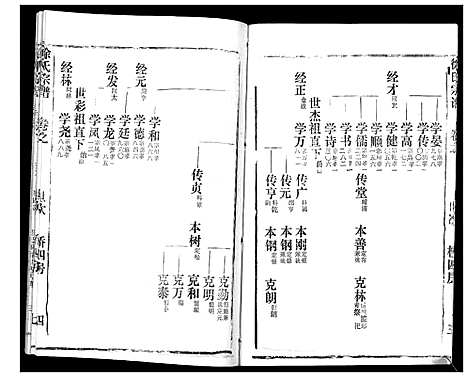 [徐]徐氏宗谱_37卷 (湖北) 徐氏家谱_四十七.pdf