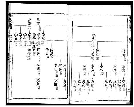 [徐]徐氏宗谱_37卷 (湖北) 徐氏家谱_四十九.pdf