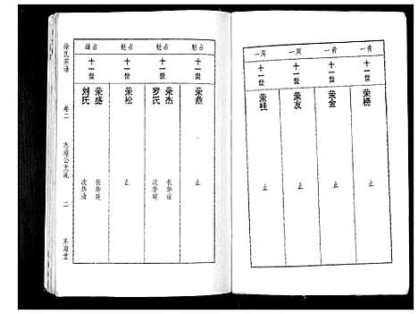 [徐]徐氏宗谱_3卷 (湖北) 徐氏家谱_二.pdf