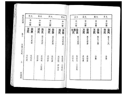 [徐]徐氏宗谱_3卷 (湖北) 徐氏家谱_二.pdf