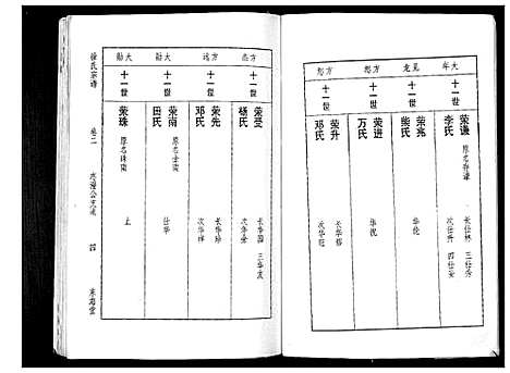 [徐]徐氏宗谱_3卷 (湖北) 徐氏家谱_二.pdf