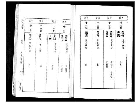 [徐]徐氏宗谱_3卷 (湖北) 徐氏家谱_二.pdf