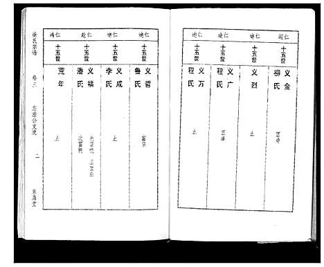 [徐]徐氏宗谱_3卷 (湖北) 徐氏家谱_三.pdf