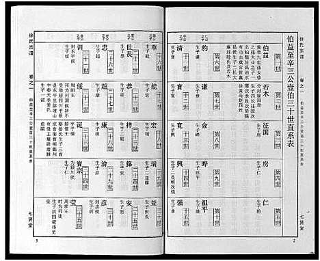 [徐]徐氏宗谱_48卷首8卷 (湖北) 徐氏家谱_九.pdf