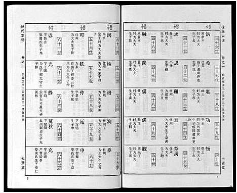 [徐]徐氏宗谱_48卷首8卷 (湖北) 徐氏家谱_九.pdf