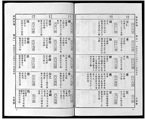 [徐]徐氏宗谱_48卷首8卷 (湖北) 徐氏家谱_九.pdf