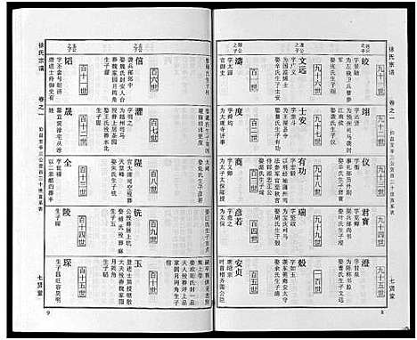 [徐]徐氏宗谱_48卷首8卷 (湖北) 徐氏家谱_九.pdf