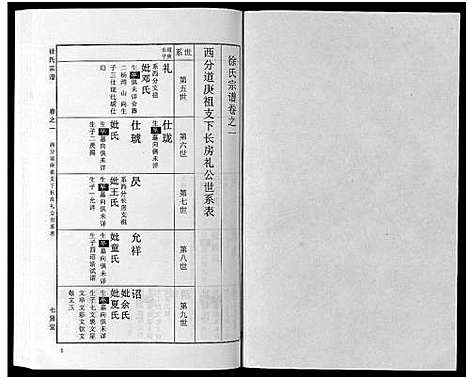 [徐]徐氏宗谱_48卷首8卷 (湖北) 徐氏家谱_十一.pdf