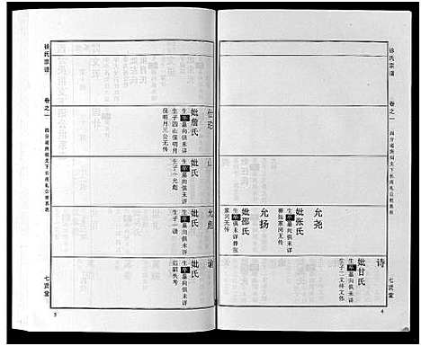 [徐]徐氏宗谱_48卷首8卷 (湖北) 徐氏家谱_十一.pdf