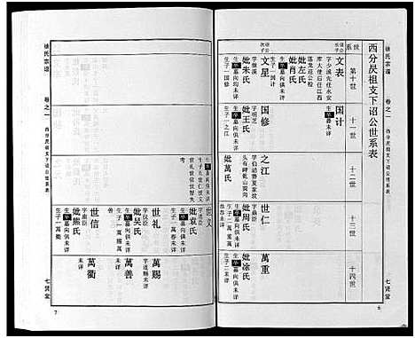 [徐]徐氏宗谱_48卷首8卷 (湖北) 徐氏家谱_十一.pdf