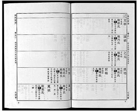 [徐]徐氏宗谱_48卷首8卷 (湖北) 徐氏家谱_十一.pdf