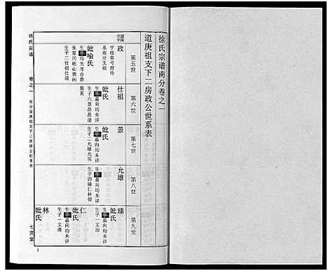 [徐]徐氏宗谱_48卷首8卷 (湖北) 徐氏家谱_十二.pdf