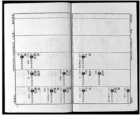 [徐]徐氏宗谱_48卷首8卷 (湖北) 徐氏家谱_十二.pdf