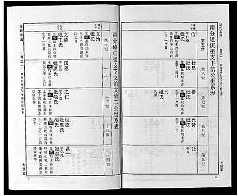 [徐]徐氏宗谱_48卷首8卷 (湖北) 徐氏家谱_十二.pdf