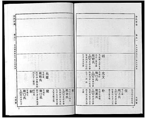 [徐]徐氏宗谱_48卷首8卷 (湖北) 徐氏家谱_十三.pdf