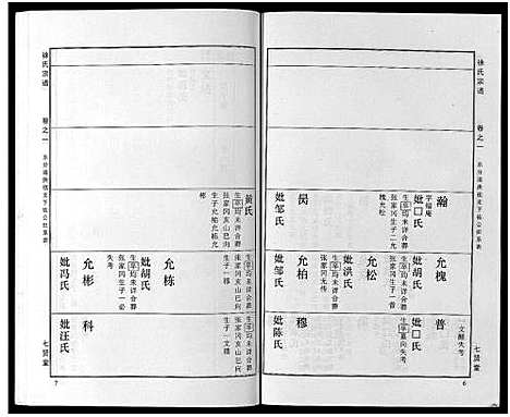 [徐]徐氏宗谱_48卷首8卷 (湖北) 徐氏家谱_十三.pdf