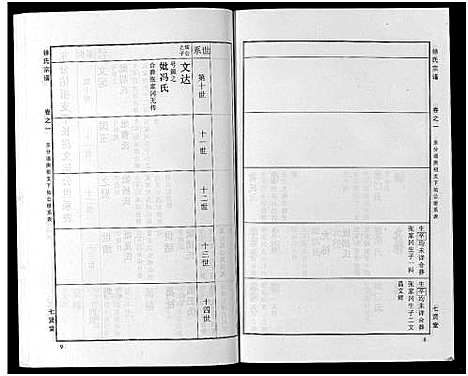 [徐]徐氏宗谱_48卷首8卷 (湖北) 徐氏家谱_十三.pdf