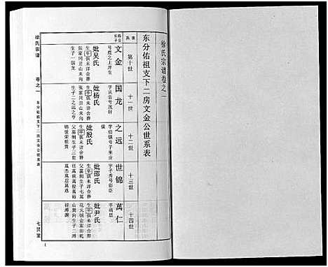 [徐]徐氏宗谱_48卷首8卷 (湖北) 徐氏家谱_十四.pdf