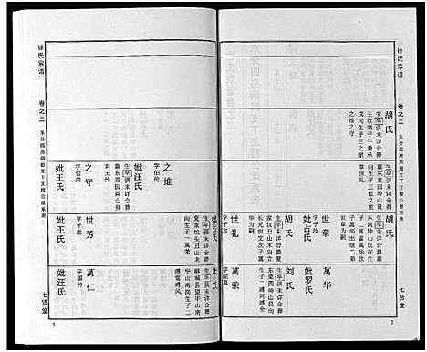 [徐]徐氏宗谱_48卷首8卷 (湖北) 徐氏家谱_十五.pdf