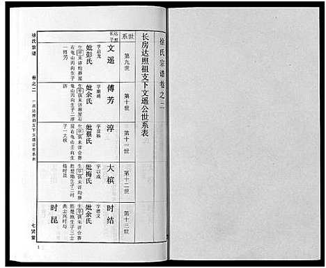 [徐]徐氏宗谱_48卷首8卷 (湖北) 徐氏家谱_十七.pdf