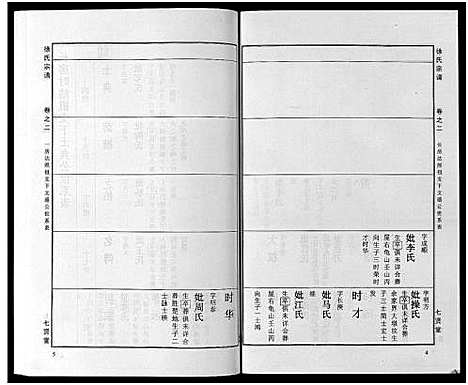 [徐]徐氏宗谱_48卷首8卷 (湖北) 徐氏家谱_十七.pdf