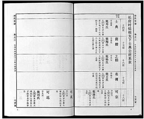 [徐]徐氏宗谱_48卷首8卷 (湖北) 徐氏家谱_十七.pdf