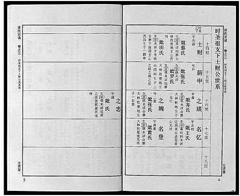 [徐]徐氏宗谱_48卷首8卷 (湖北) 徐氏家谱_十八.pdf