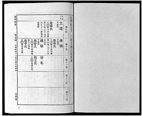 [徐]徐氏宗谱_48卷首8卷 (湖北) 徐氏家谱_十九.pdf