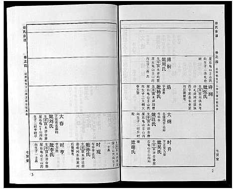 [徐]徐氏宗谱_48卷首8卷 (湖北) 徐氏家谱_十九.pdf