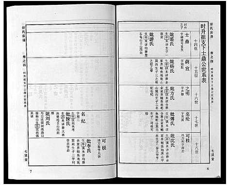 [徐]徐氏宗谱_48卷首8卷 (湖北) 徐氏家谱_十九.pdf