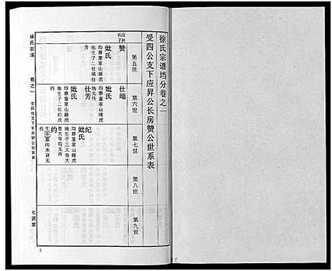 [徐]徐氏宗谱_48卷首8卷 (湖北) 徐氏家谱_二十.pdf