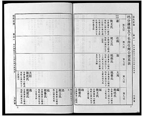 [徐]徐氏宗谱_48卷首8卷 (湖北) 徐氏家谱_二十.pdf