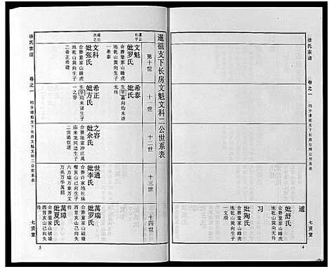 [徐]徐氏宗谱_48卷首8卷 (湖北) 徐氏家谱_二十.pdf