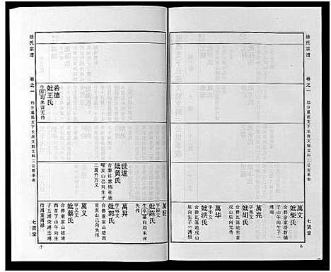 [徐]徐氏宗谱_48卷首8卷 (湖北) 徐氏家谱_二十.pdf