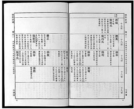 [徐]徐氏宗谱_48卷首8卷 (湖北) 徐氏家谱_二十.pdf