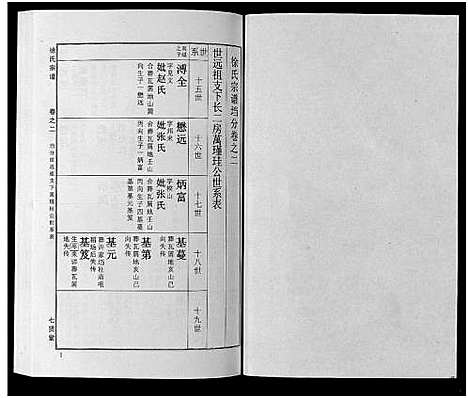 [徐]徐氏宗谱_48卷首8卷 (湖北) 徐氏家谱_二十一.pdf