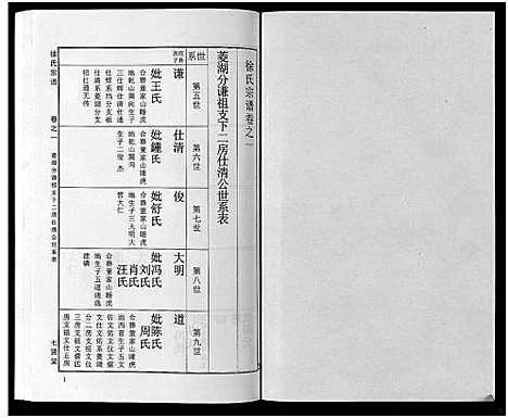 [徐]徐氏宗谱_48卷首8卷 (湖北) 徐氏家谱_二十三.pdf