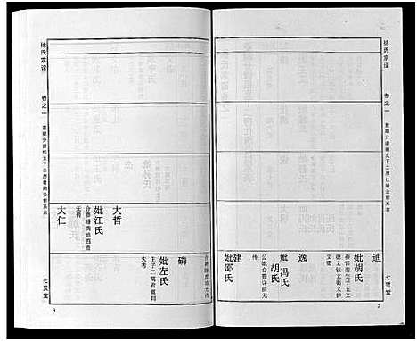 [徐]徐氏宗谱_48卷首8卷 (湖北) 徐氏家谱_二十三.pdf